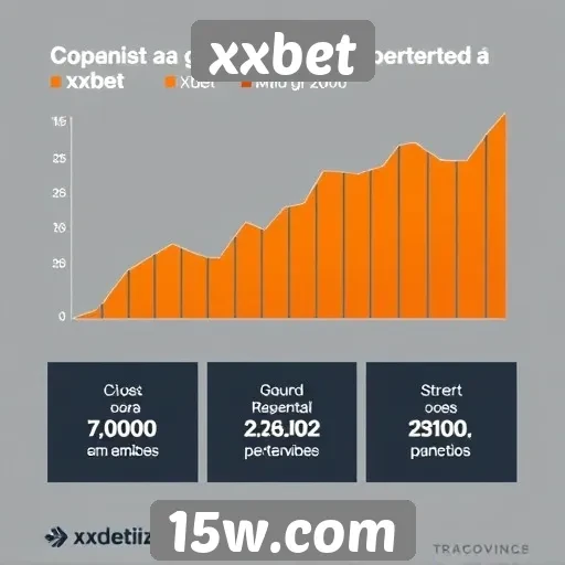 Estatísticas sobre o crescimento do xxbet